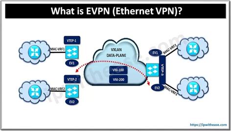 evpn kerala|eoffice VPN INSTALLATION .